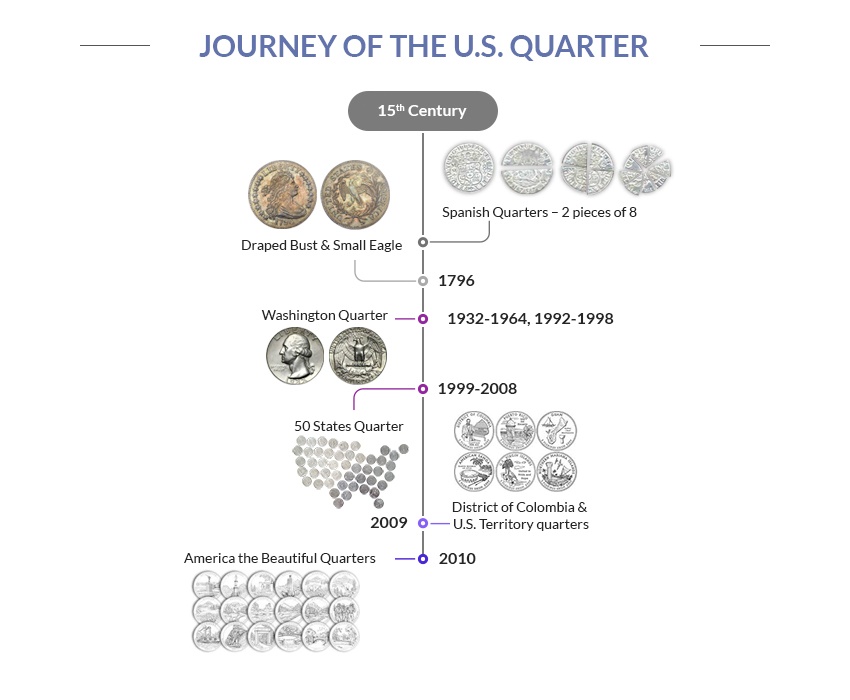 U.S. Quarter, the 2 pieces of 8!