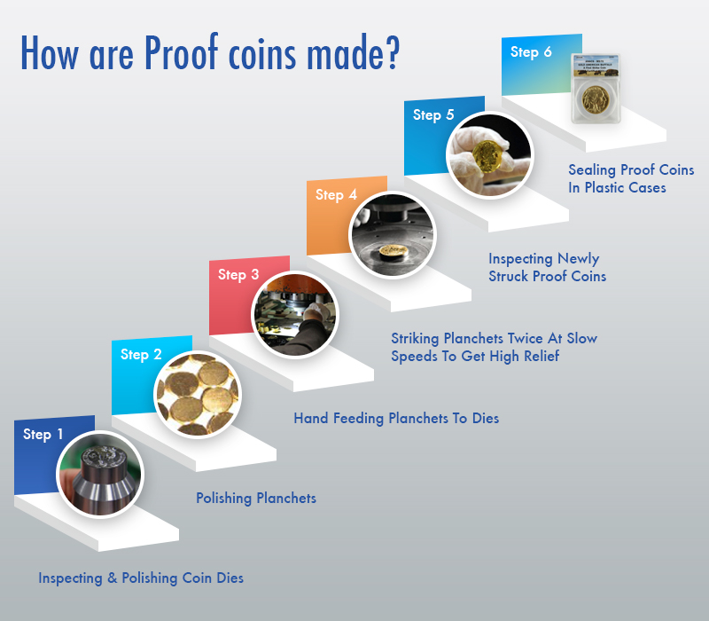 'Proof Coin collecting' - Why you should do it!