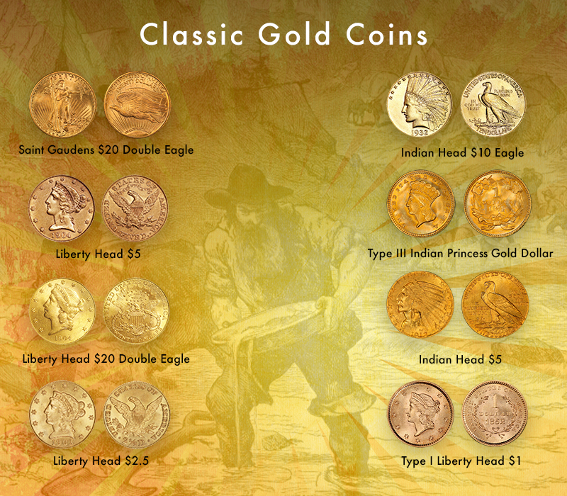 Classic Gold coins of the United States